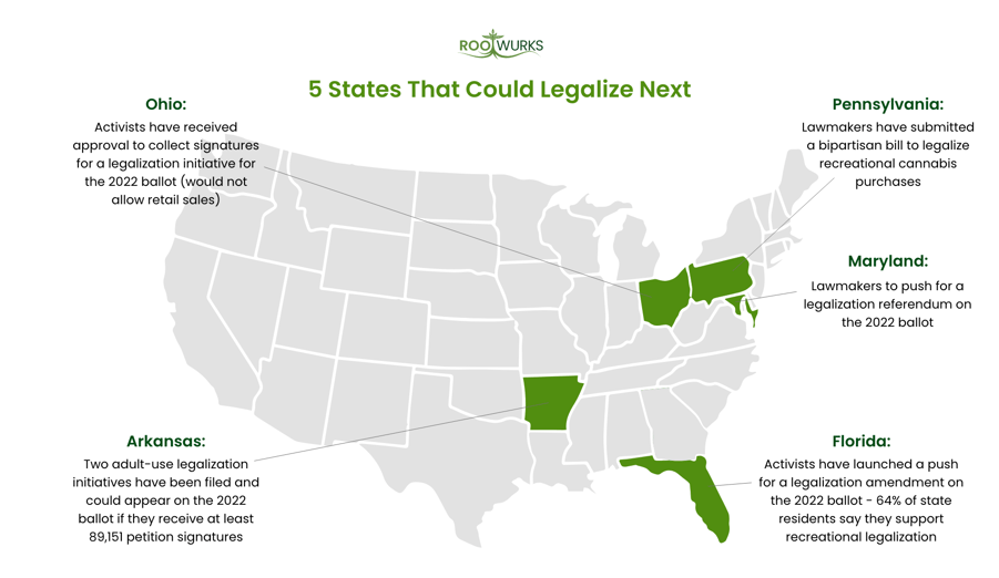 5 States That may legalize next