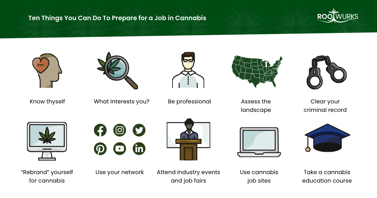 Ten Things You Can Do To Prepare for a Job in Cannabis_FB